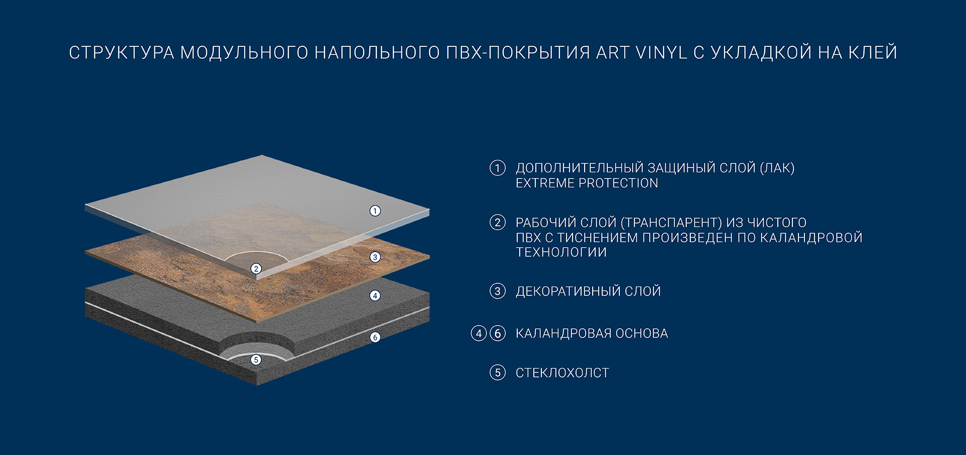 Tarkett Art Vinyl преимущества