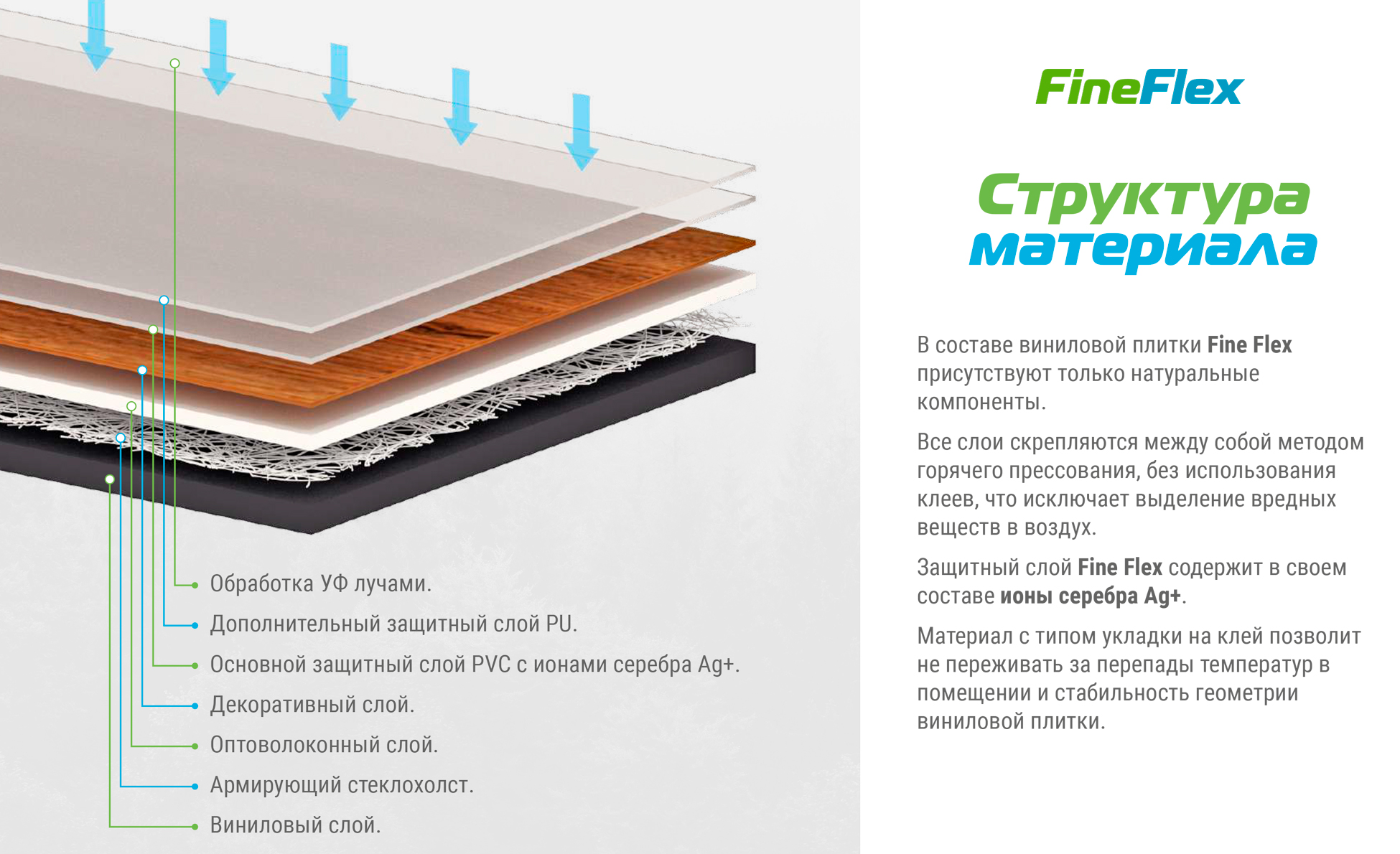 Кварц-винил Fine Flex преимущества