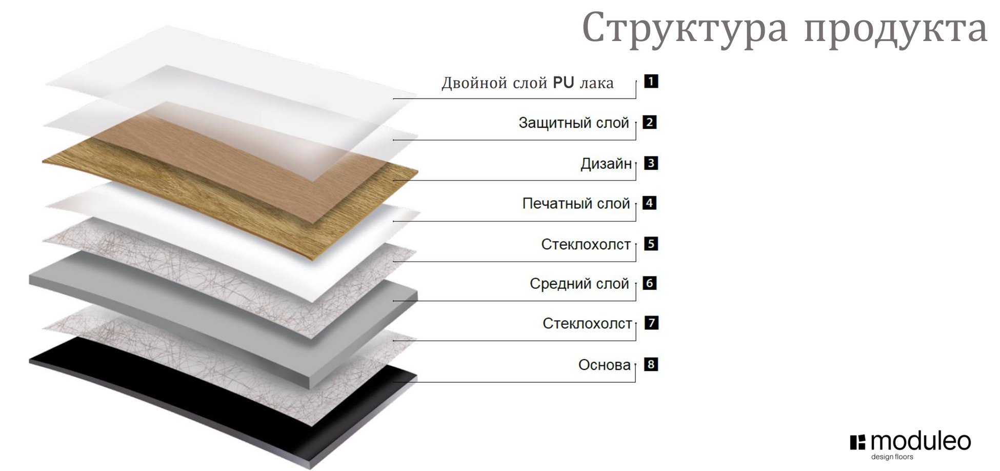 Кварц-винил Moduleo преимущества